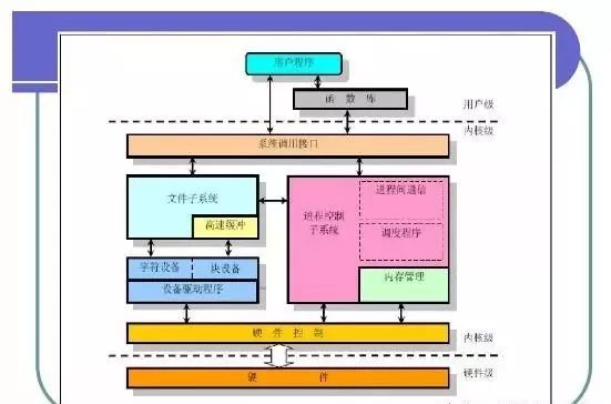 Linux内核设计：灵活高效，安全稳定