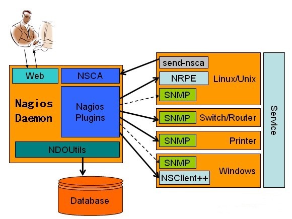 Linux环境下库文件配置与安装详解，助您掌握关键技术