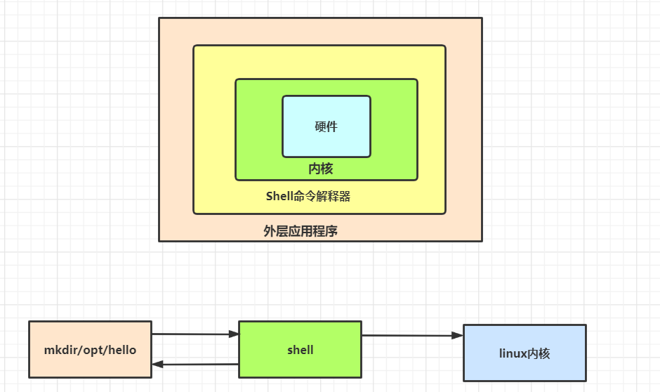 入门基础字_linux入门基础_入门基础瑜伽初级教程