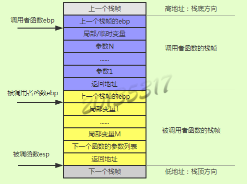 深入探讨 Linux 内核栈越界问题：挑战与解决方案