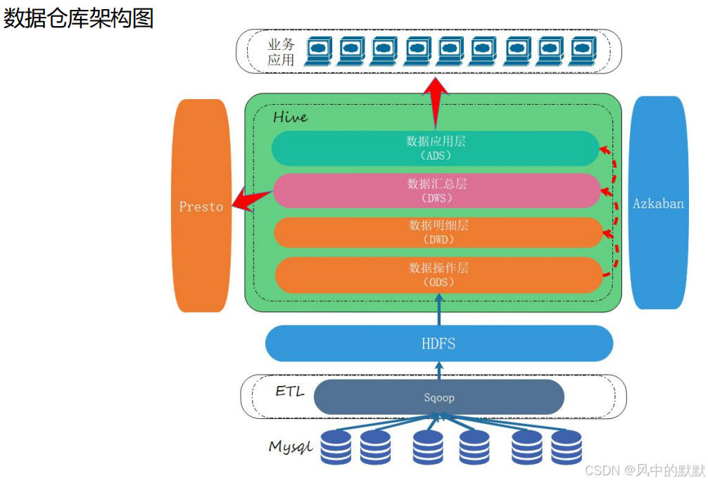 脚本执行linux命令_脚本执行错误怎么办_linux执行.sql脚本