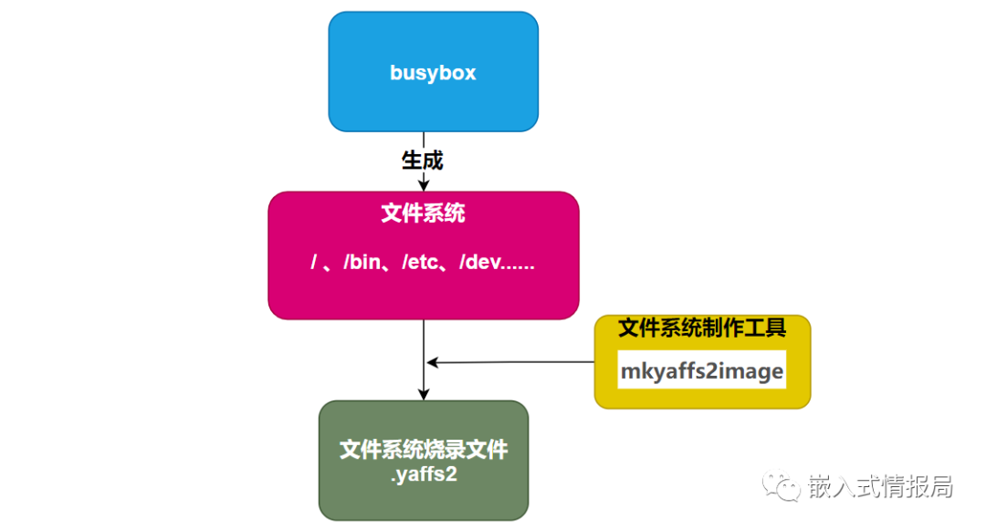 探索 Linux 系统中 C 语言编程的乐趣与挑战