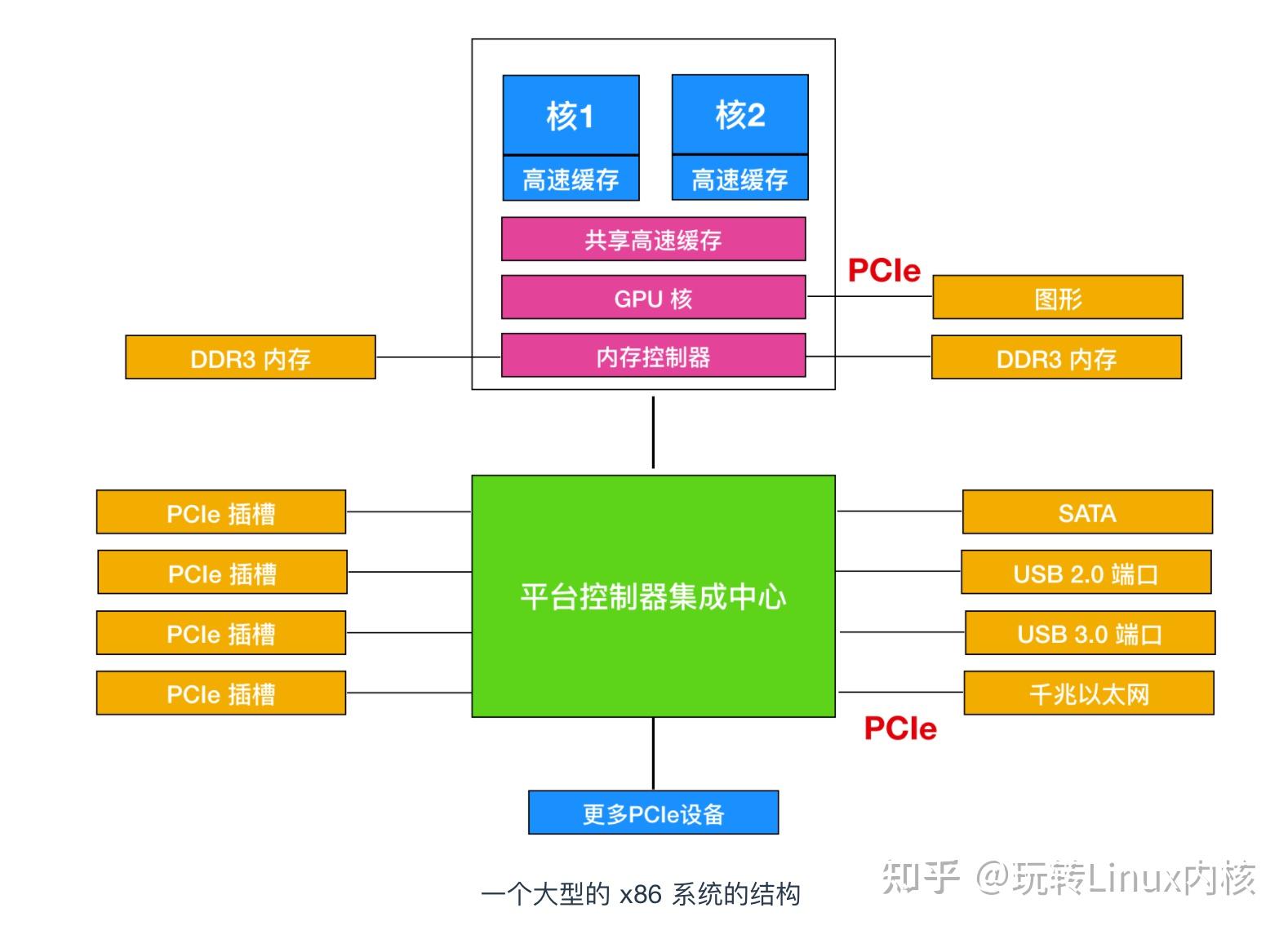 驱动程序设备制造商有哪些_linux 设备驱动程序_linux设备驱动程序是