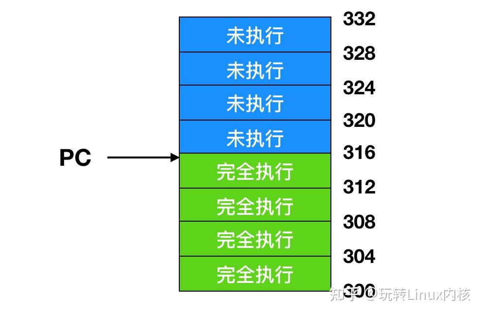 linux设备驱动程序是_驱动程序设备制造商有哪些_linux 设备驱动程序