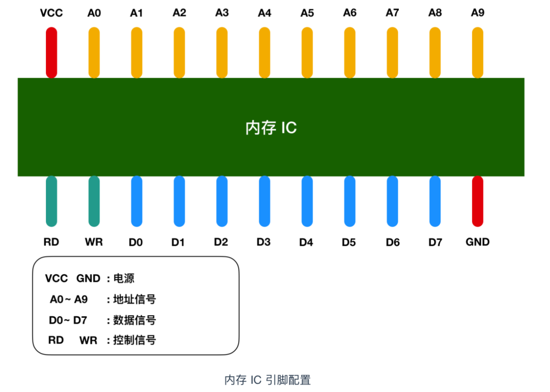 linux设备驱动程序是_驱动程序设备制造商有哪些_linux 设备驱动程序