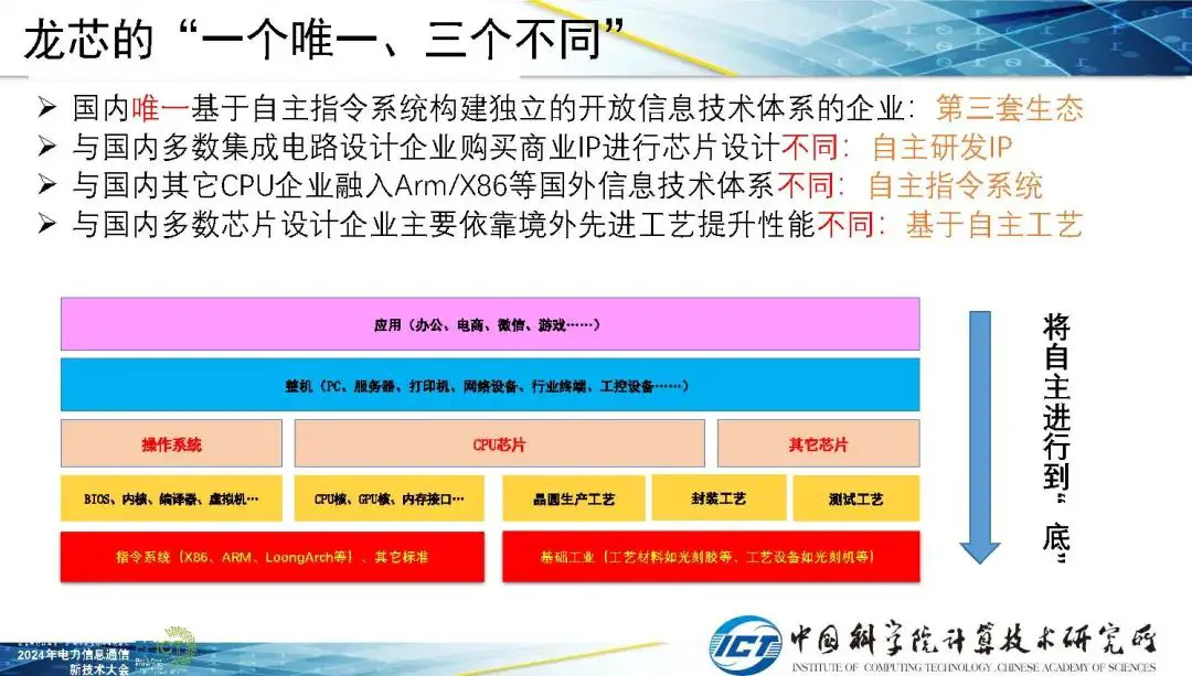 2024 年多核 CPU 上 Linux 实现强劲实时性的方法