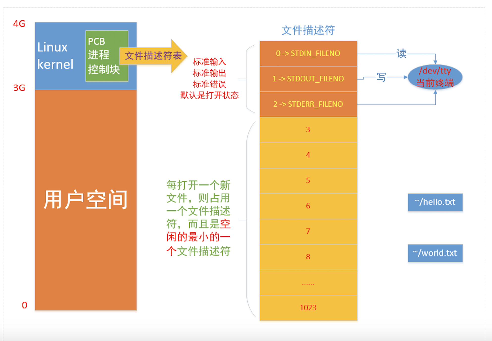 格式化 Linux 系统：备份与文件系统选型的重要性