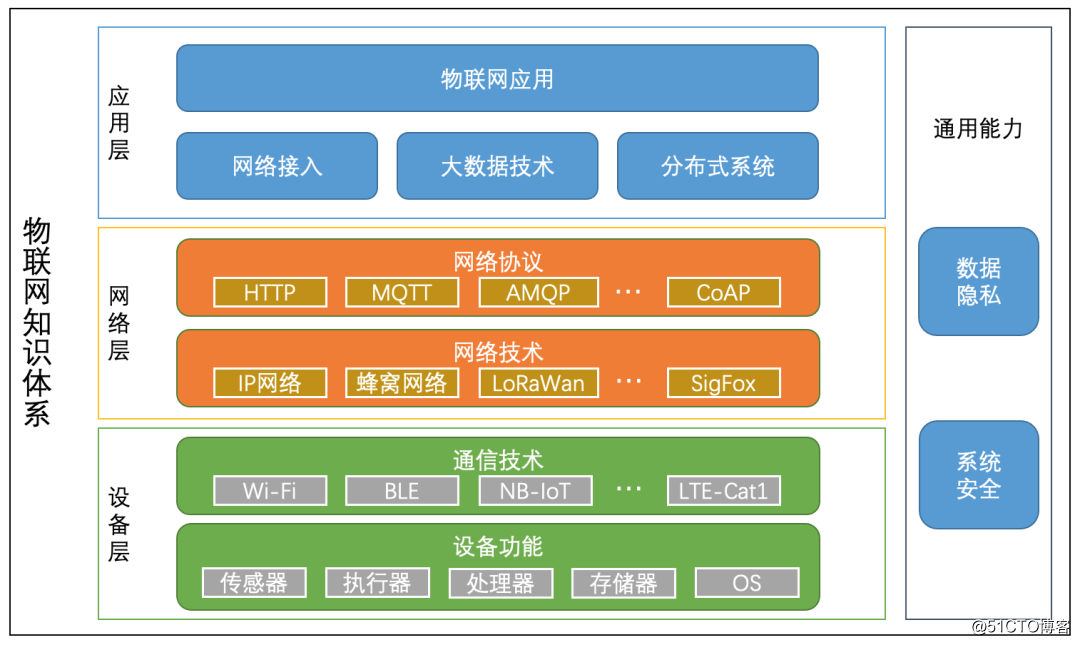 智能家居：Linux 与 Zigbee 技术合力构筑的奇妙领域