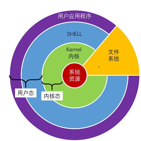 探索 Linux 内核与应用程序的互动机制，揭示系统调用的关键作用