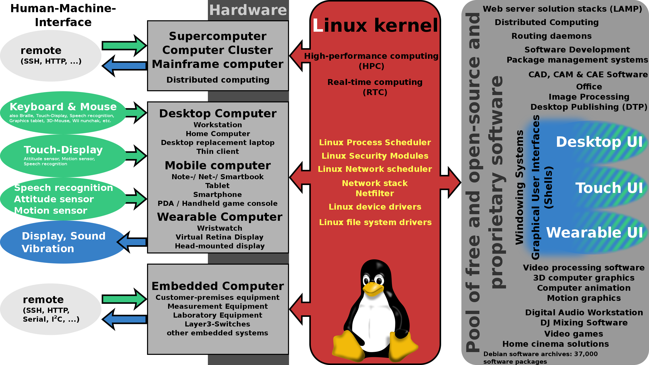 兼容版本是什么意思_linux哪个版本兼容_兼容版本怎么下载