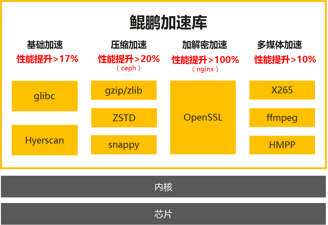 linux移植步骤tiny4412_linux移植步骤tiny4412_linux移植步骤tiny4412