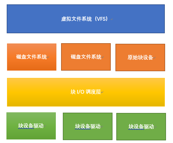 linux 搜索文件指令_linux搜索指定文件_linux常用命令搜索