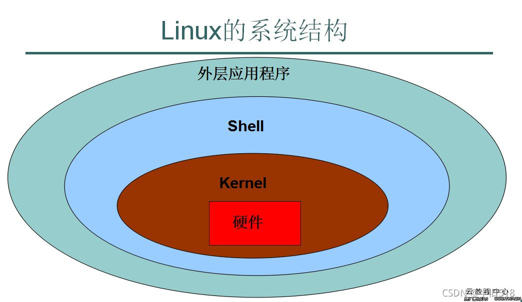 linux 以某个用户执行_执行用户自定义函数的语句是_执行用户英文