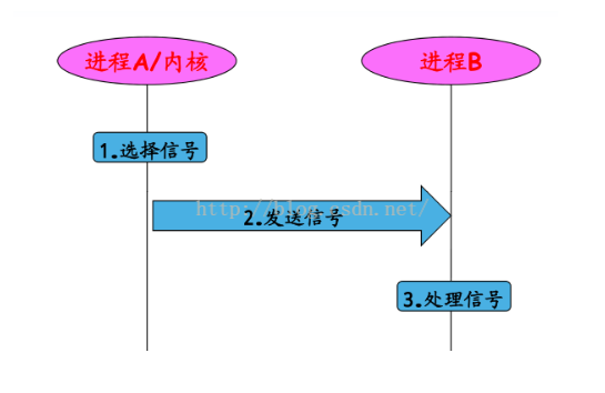 执行用户英文_执行用户自定义函数的语句是_linux 以某个用户执行