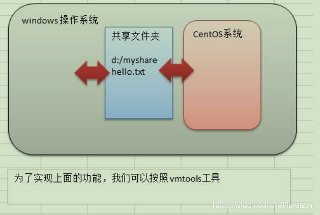 centos 桌面 CentOS 桌面环境核心要素详细阐述：选择与优化