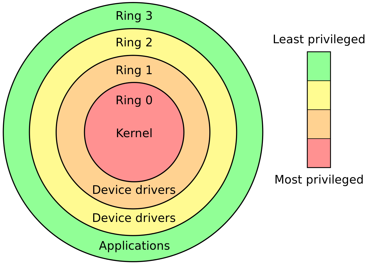 linux 开机启动 程序_开机启动程序怎么关_开机启动程序在哪设置