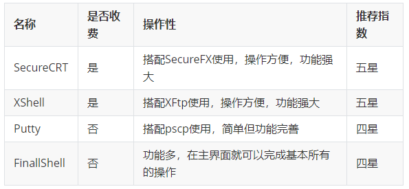 远程桌面怎么设置_远程桌面连接不上解决方法_xmanager远程linux桌面