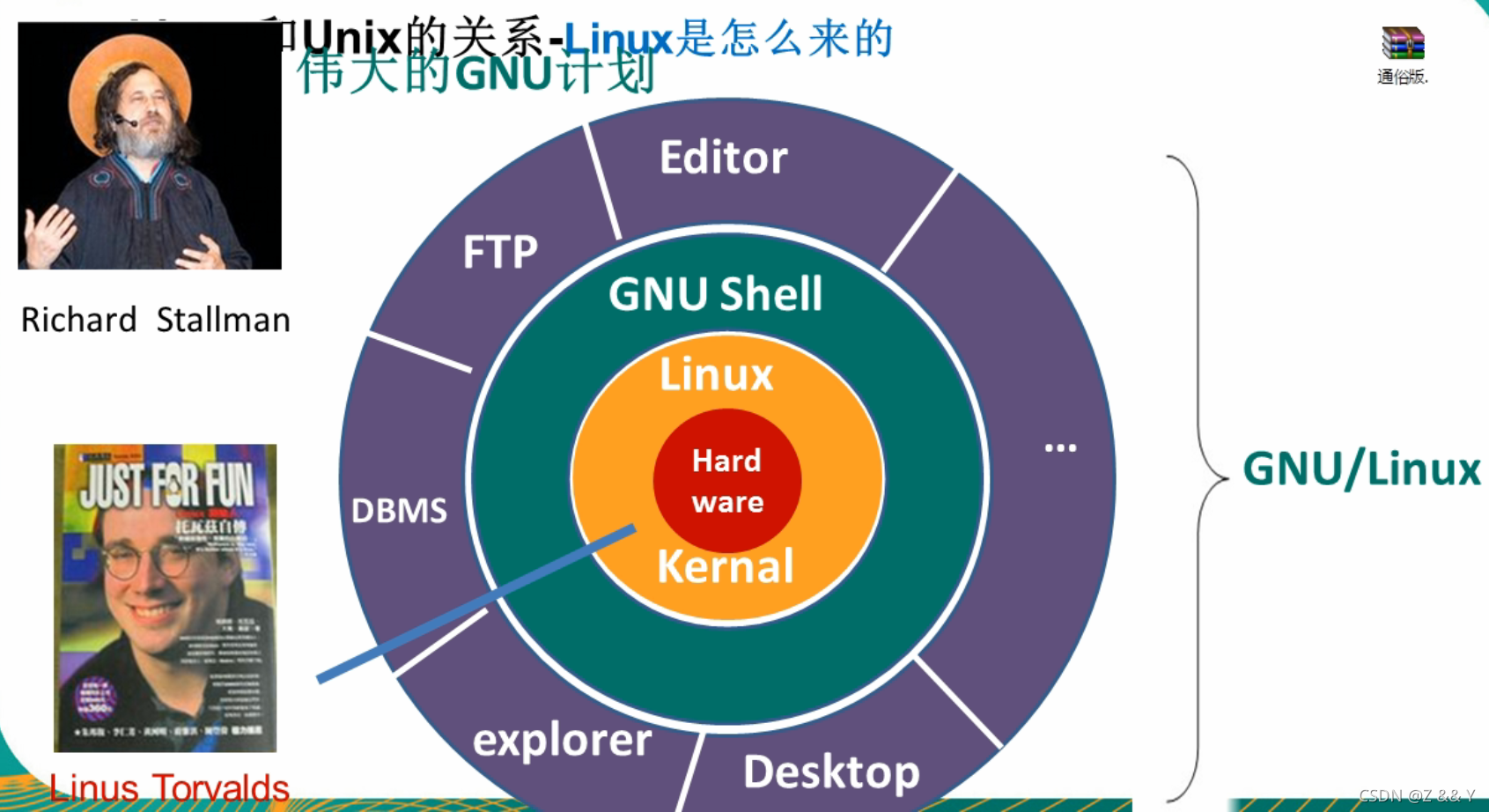 linux绑定端口_linux双网口绑定_linux绑定网关mac