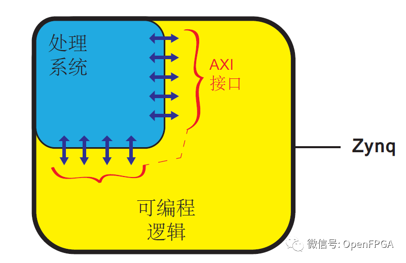 linux双网口绑定_linux绑定端口_linux绑定网关mac