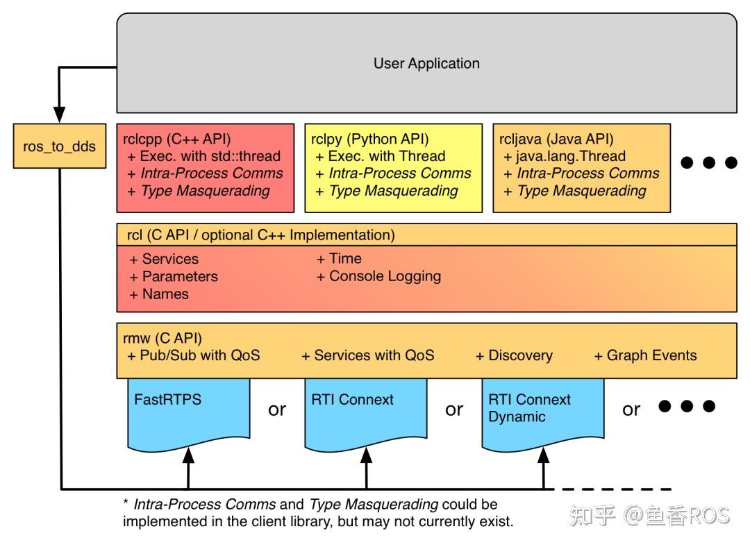 linux绑定端口_linux绑定网关mac_linux双网口绑定