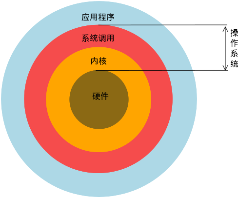 在 Linux 操作系统中如何检查千兆全双工的配置设置