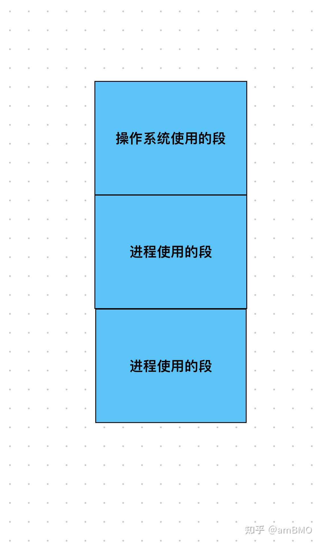 Linux 内核开发培训：掌握复杂知识与技能的关键