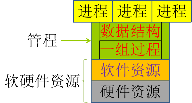 linux查看ip命令_linux操作系统入门_linux %c