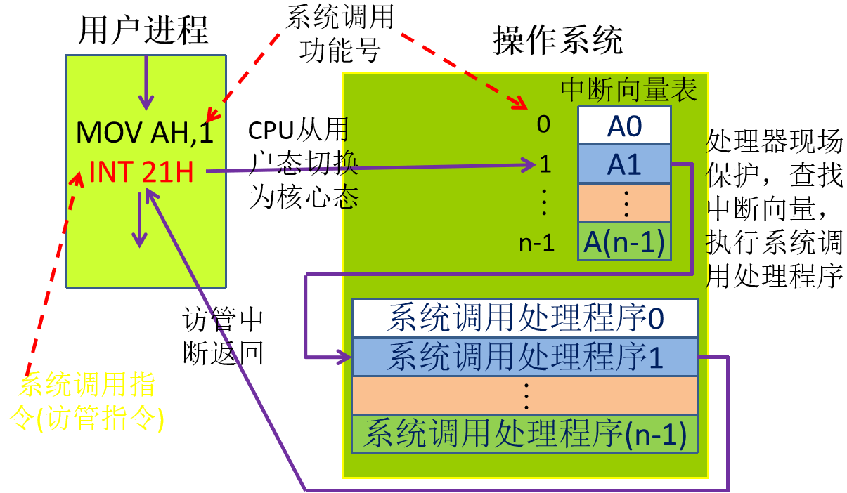 linux %c_linux操作系统入门_linux查看ip命令