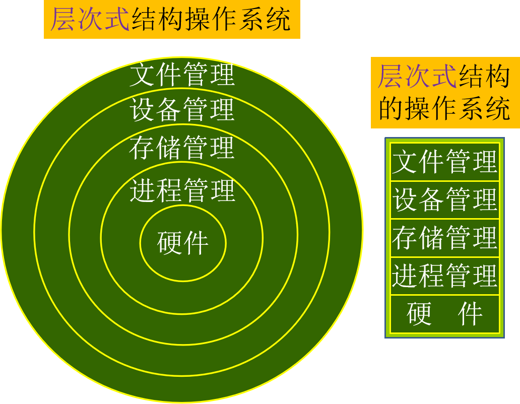 linux %c_linux查看ip命令_linux操作系统入门