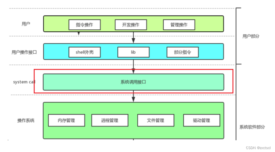 详解 Linux 环境搭建教程：选择合适版本与注意硬件资源