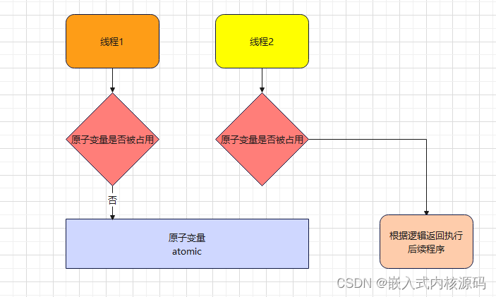 内核下载官网中文版_arm linux内核 下载_内核下载安装