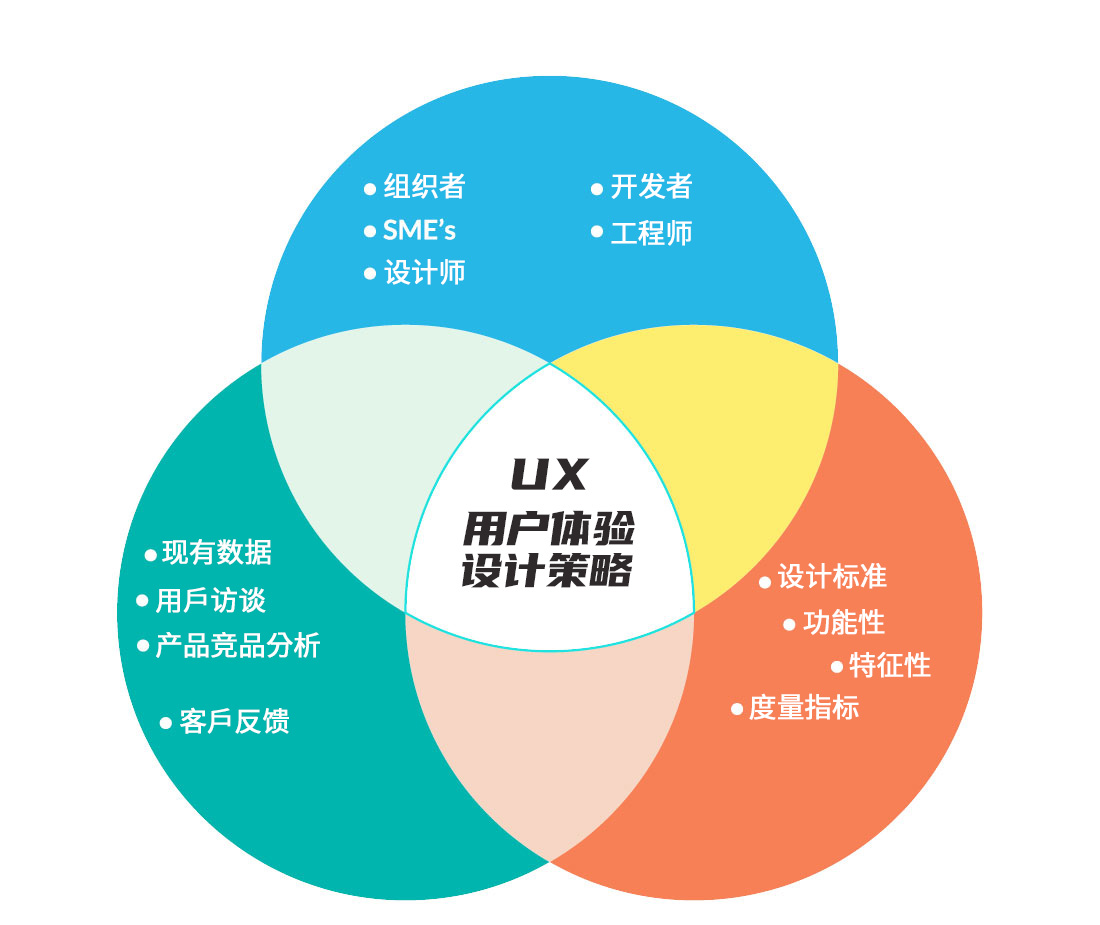 深入探讨 Linux 用户管理：从创建到权限管理的全面指南