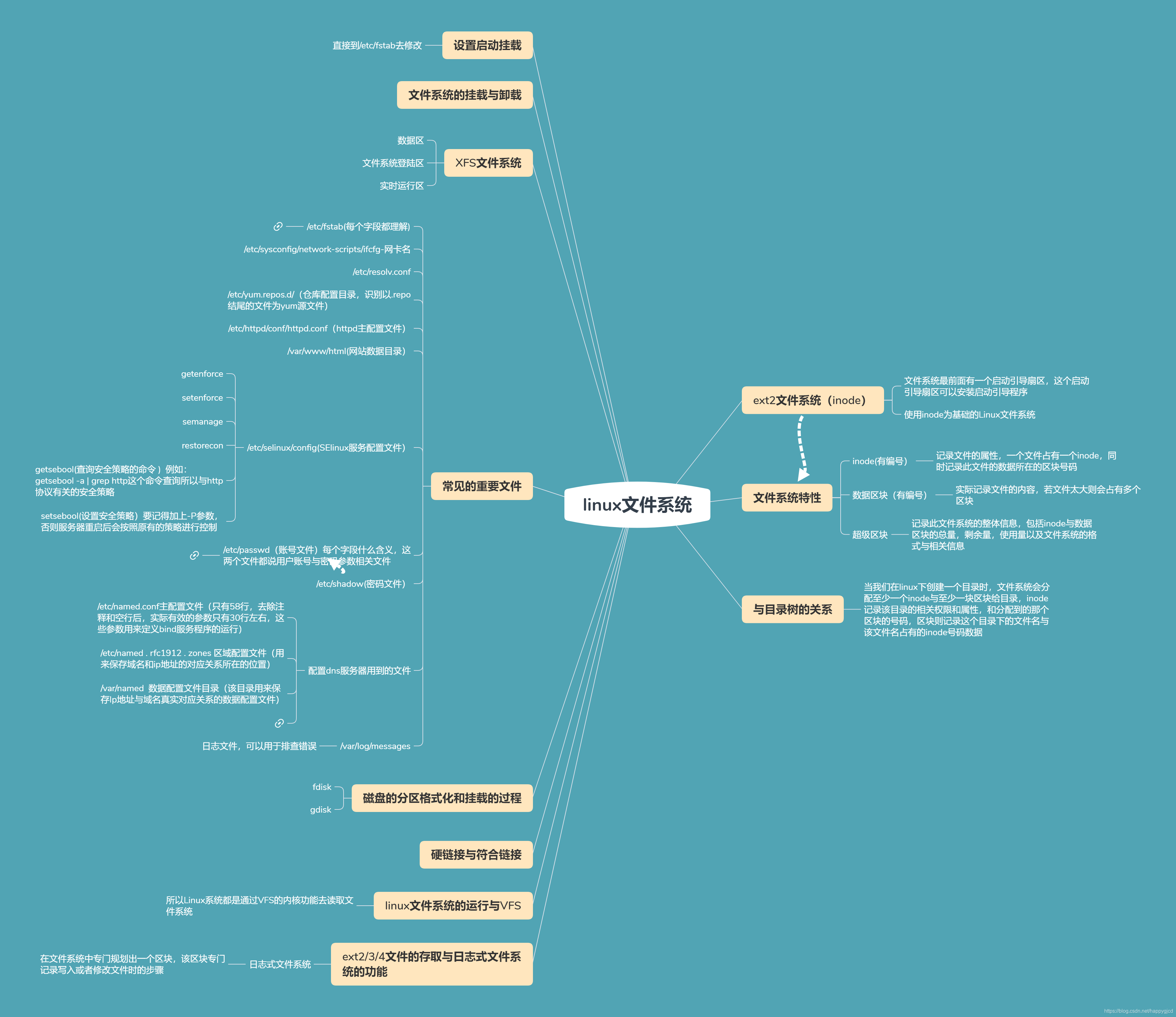 linux .sh文件 掌握.sh 文件：提高 Linux 工作效率与系统掌控力的关键