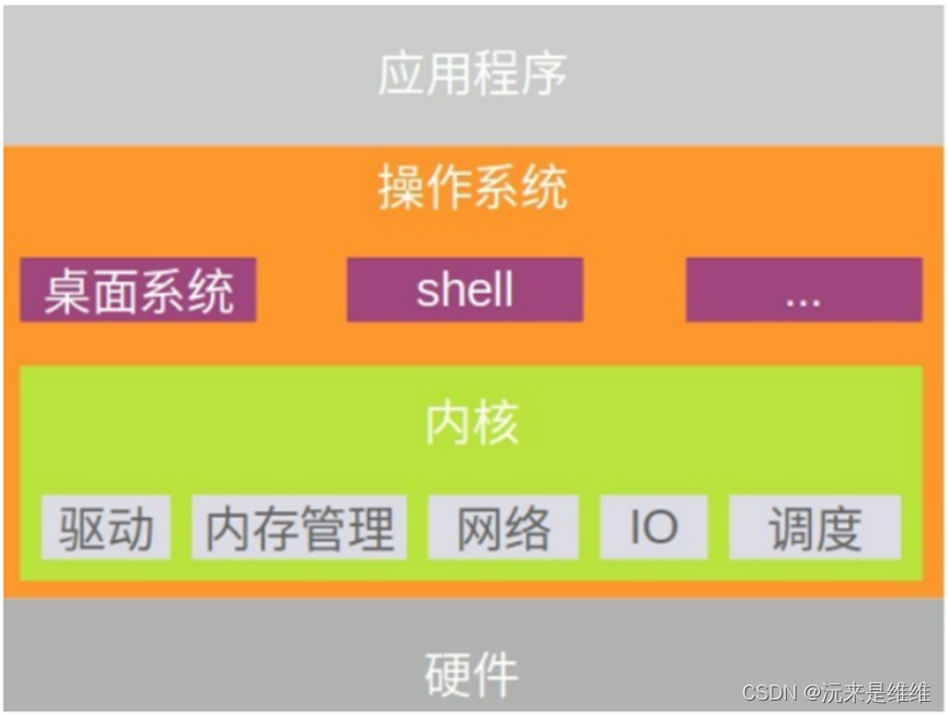 查看系统版本linux_查看版本linux_linux 查看系统版本