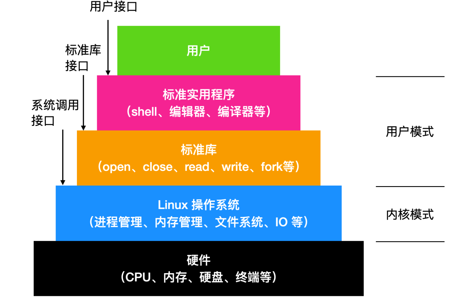 查看系统版本linux_查看版本linux_linux 查看系统版本