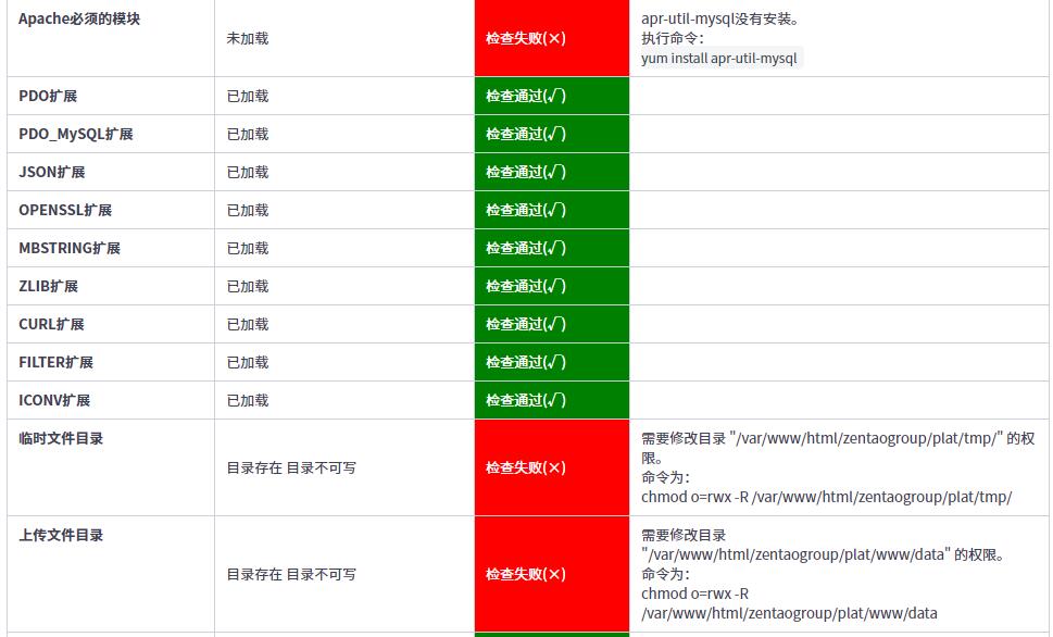 centos php 54 安装 CentOS 系统安装 PHP5.4 需谨慎，系统准备及网络环境至关重要