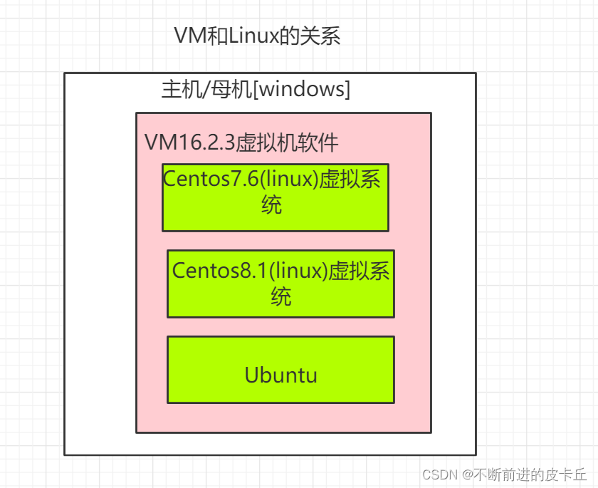 centos php 54 安装_安装centos磁盘空间不足_安装centos9