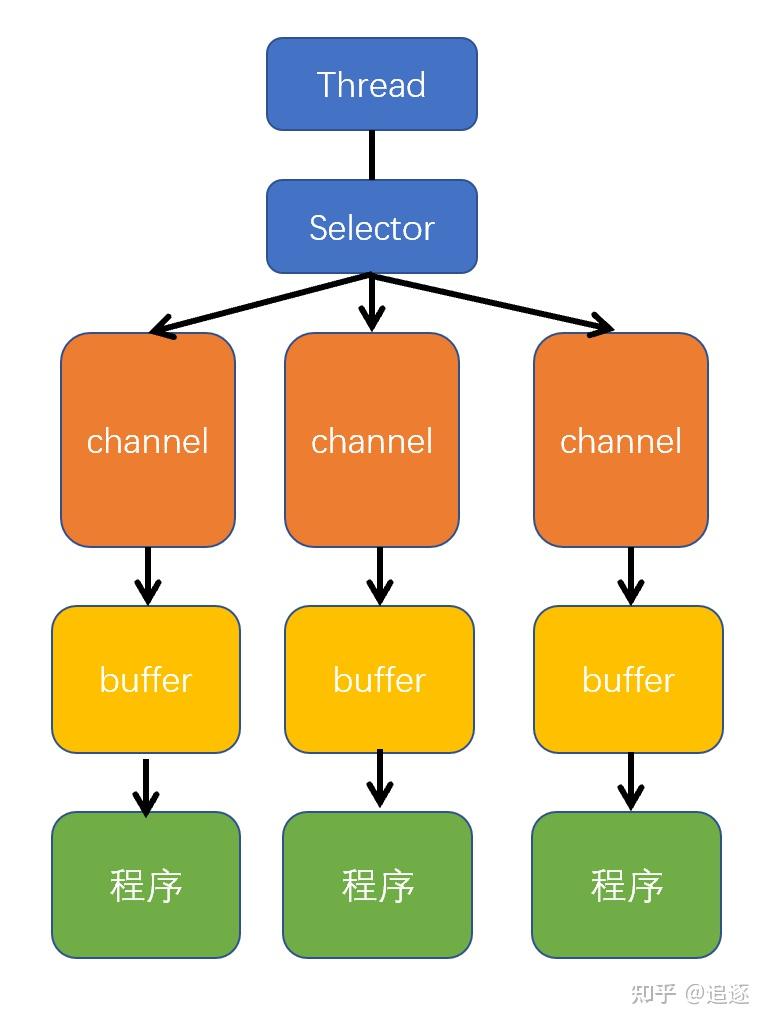 linux 复制快捷键_快捷复制键和粘贴键_快捷复制键怎么用不了了