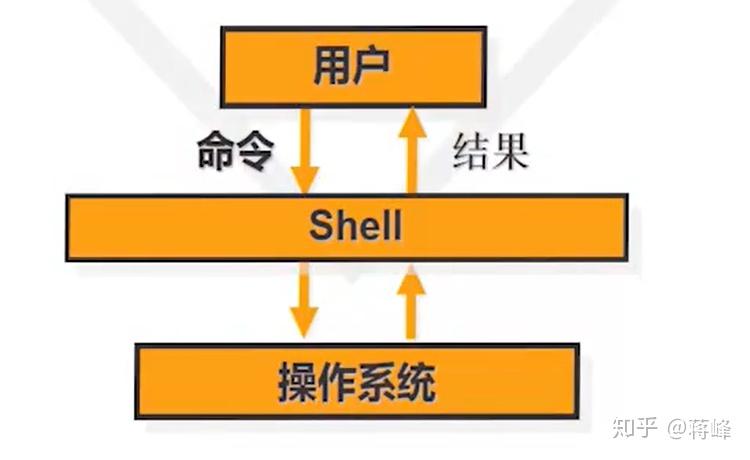 linux内核移植流程_linux内核移植过程_linux内核移植imx6