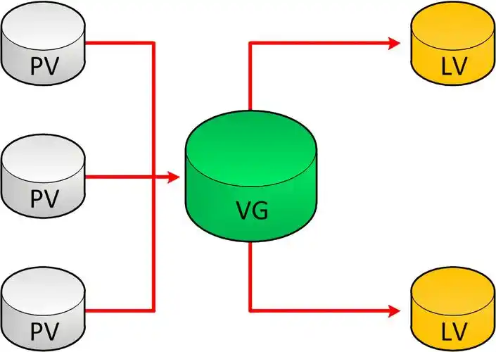 修改目录权限：允许ec2 – user操作/var/www文件的方法