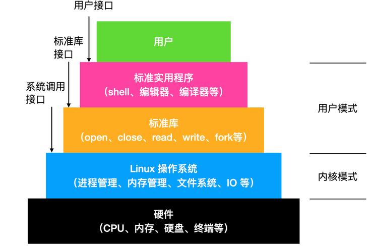 查看 linux 版本_查看版本号的命令_查看版本号linux