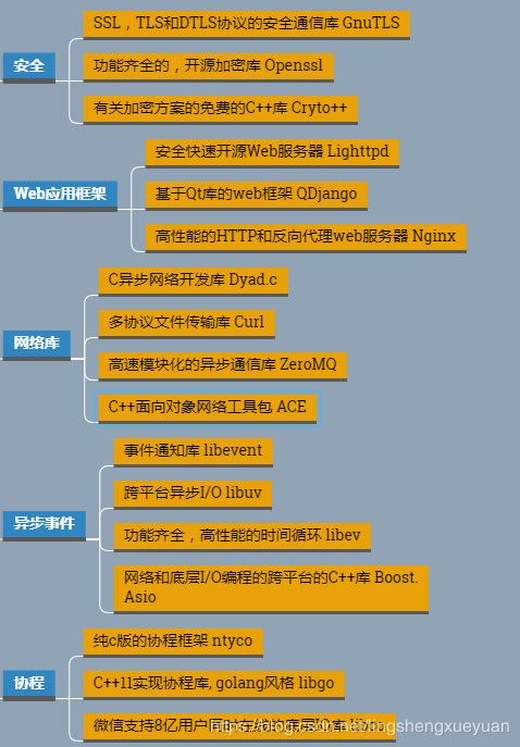 查看版本号linux_查看 linux 版本_查看版本号的命令