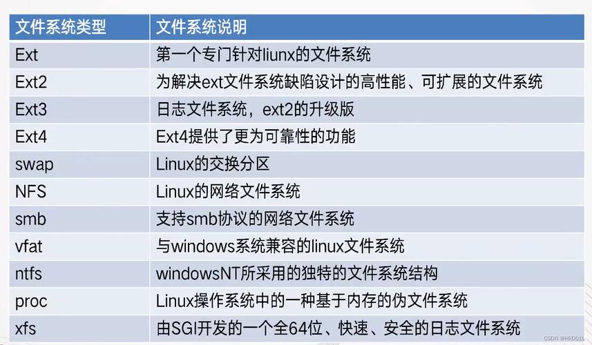 文件系统linux有哪些_linux系统host文件_文件系统linux