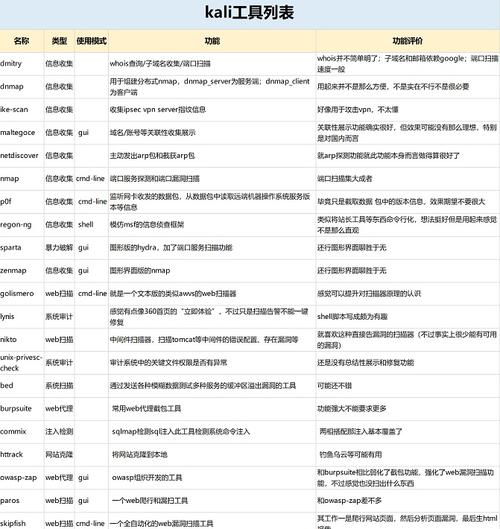 内核版本怎么看高低_kali linux 内核版本_内核版本linux查看