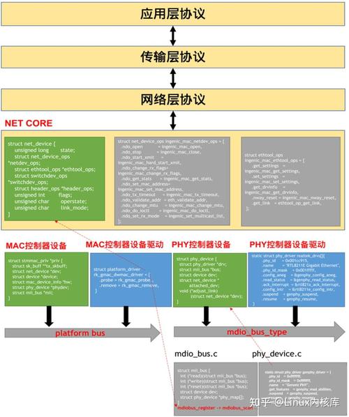 linux驱动开发有前途吗_linux设备驱动开发详解 下载_linux驱动开发怎么样