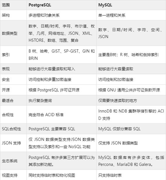 ubuntu怎么查看数据库_ubuntu 查看数据库_ubuntu数据库管理工具