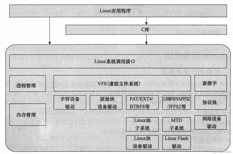 嵌入型操作系统_嵌入式linux源码_嵌入式linux操作系统原理