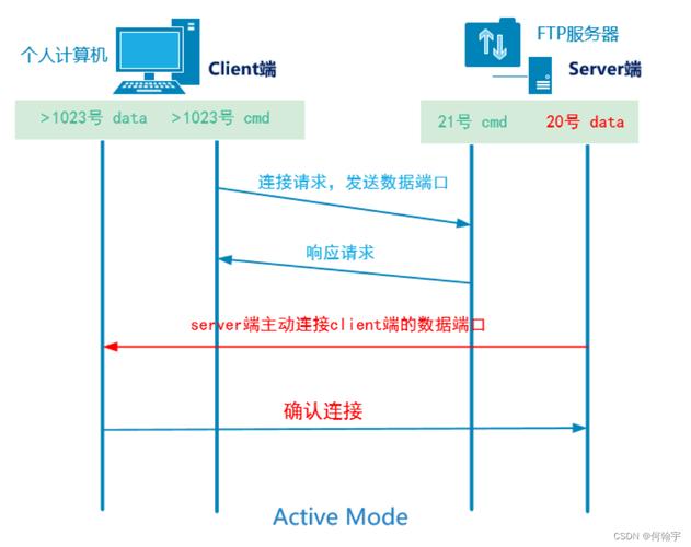 linux安装ftp服务命令_linux安装命令yum_命令行安装linux