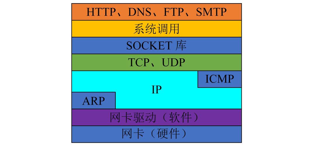 linux安装usb网卡驱动_linuxusb无线网卡驱动_linux安装usb无线网卡