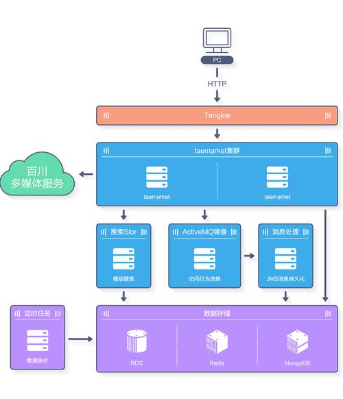 centos yum tengine_centos yum tengine_centos yum tengine